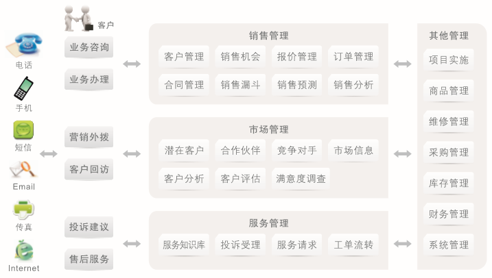 CRM客户关系管理 产品界面